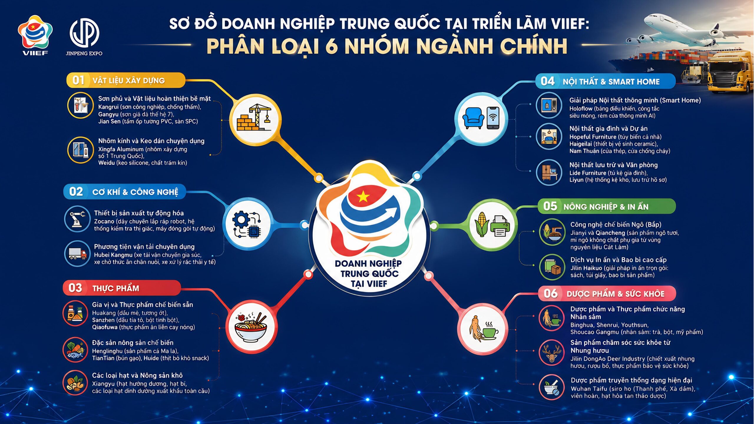 Sơ đồ ngành hàng VIIEF 2026